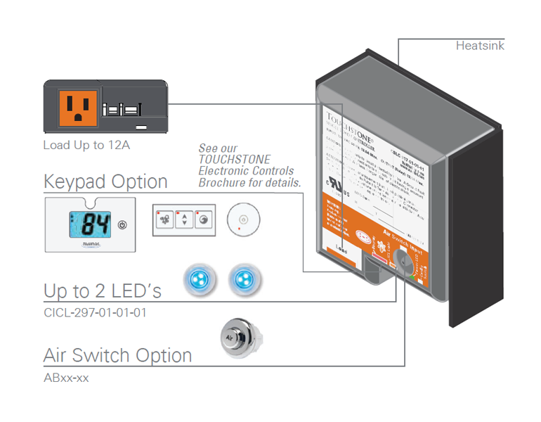 TOUCHSTONE Single Load Controller Triac